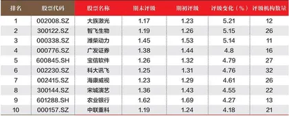 数据2