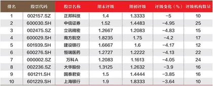 数据3