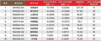 创一年新高（新低）股票概况