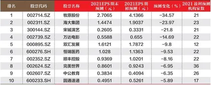 创一年新高(新低)股票概况1