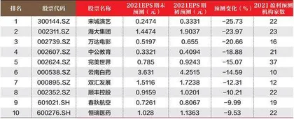创一年新高(新低)股票概况1