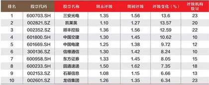 创一年新高(新低)股票概况2