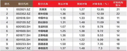 创一年新高(新低)股票概况2
