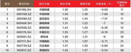 创一年新高(新低)股票概况3