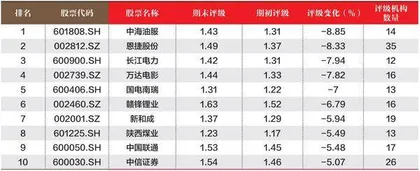 创一年新高(新低)股票概况3