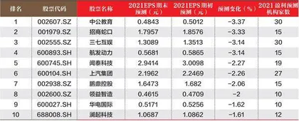 数据1