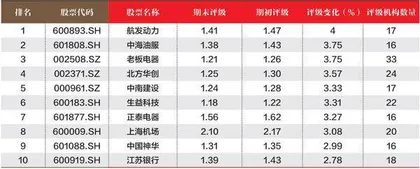 数据2