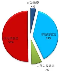 用数据解读你不知道的REITs(上)2