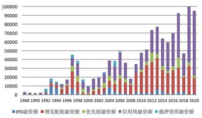 用数据解读你不知道的REITs(上)3