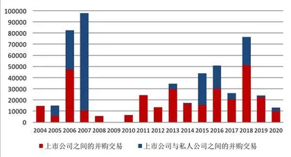 用数据解读你不知道的REITs(上)5