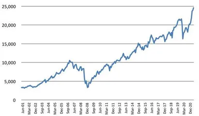 用数据解读你不知道的REITs(上)6