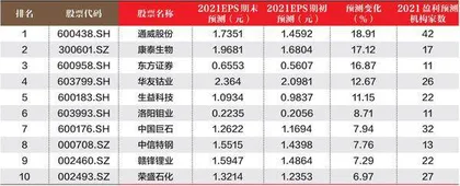 创一年新高（新低）股票概况