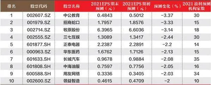 数据1