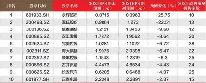 创一年新高(新低)股票概况1