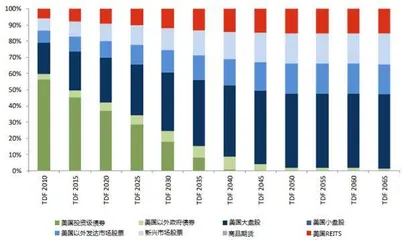 用数据解读你不知道的REITs(上)8