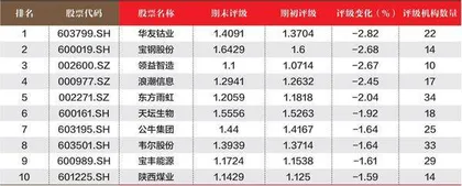 数据3