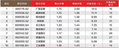 创一年新高(新低)股票概况2