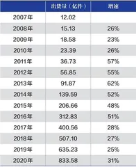 历史为镜聊聊当下火热的赛道股1