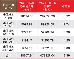 数据4