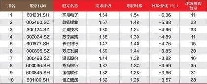 创一年新高（新低）股票概况3
