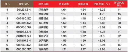 创一年新高(新低)股票概况3