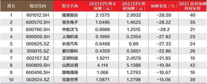创一年新高(新低)股票概况1