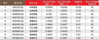 创一年新高（新低）股票概况
