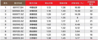 创一年新高(新低)股票概况2
