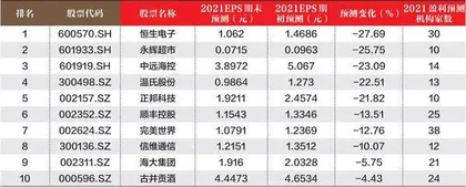 创一年新高(新低)股票概况1
