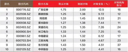 创一年新高(新低)股票概况2