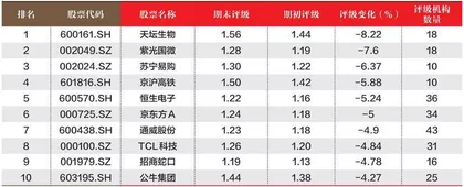 创一年新高(新低)股票概况3