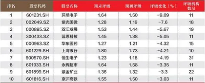 创一年新高(新低)股票概况3
