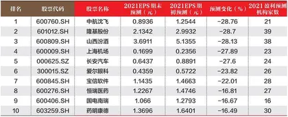 创一年新高(新低)股票概况1