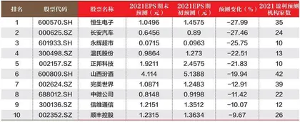 创一年新高(新低)股票概况1