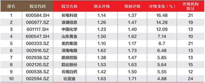 创一年新高(新低)股票概况2