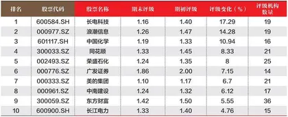 创一年新高(新低)股票概况2