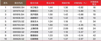 创一年新高(新低)股票概况3