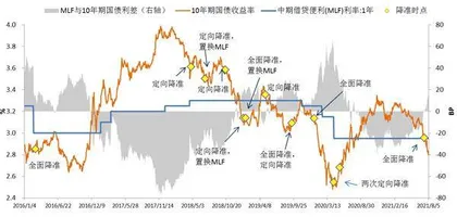 利率倒挂之谜2