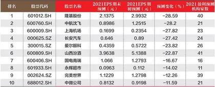 创一年新高(新低)股票概况1