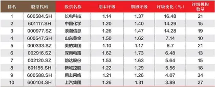 创一年新高(新低)股票概况2