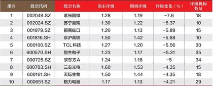 创一年新高(新低)股票概况3