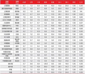 类滞胀下的对冲机会1