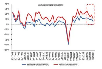类滞胀下的对冲机会4