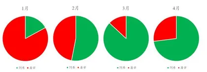 生猪:熊市下的近光灯与远光灯2