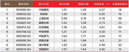 数据2