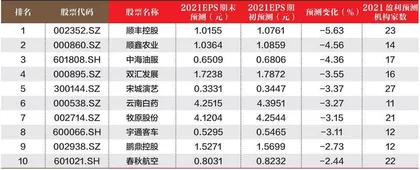 创一年新高(新低)股票概况1