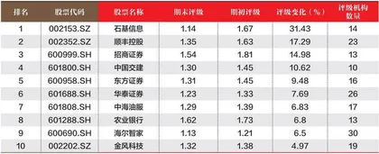 创一年新高(新低)股票概况2