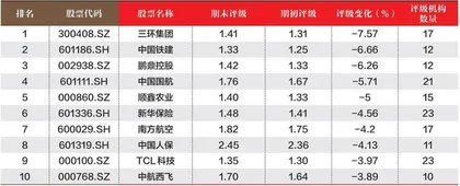 创一年新高(新低)股票概况3