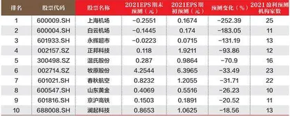 创一年新高(新低)股票概况1