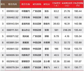 聂夫之道1